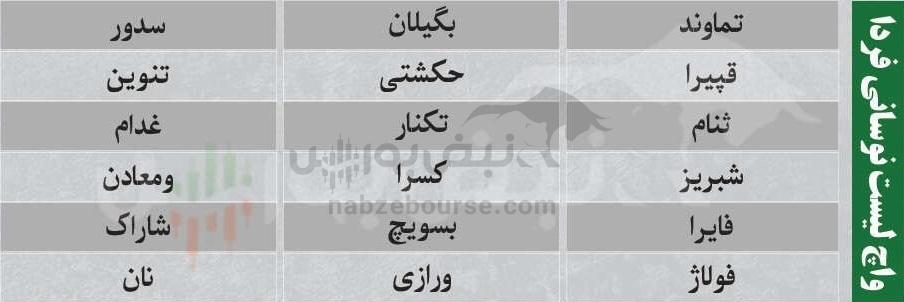 بهترین سهام بورسی سه شنبه ۱۴ بهمن ماه ۱۴۰۴ | کدام نمادها خروج پول حقیقی داشتند؟ بهترین سهام بورسی سه شنبه ۱۴ بهمن ماه ۱۴۰۴ | کدام نمادها خروج پول حقیقی داشتند؟