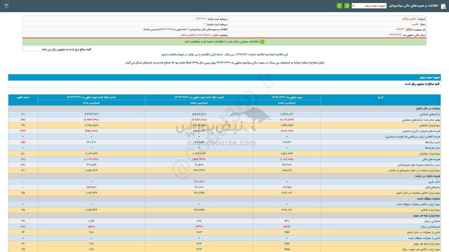 کارنامه ۹ ماهه نطرین بررسی شد