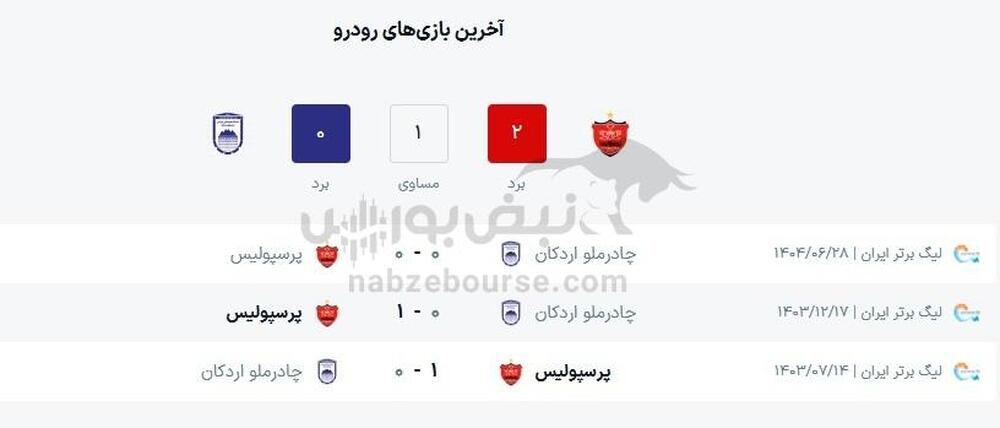 ساعت بازی پرسپولیس و چادرملو اردکان