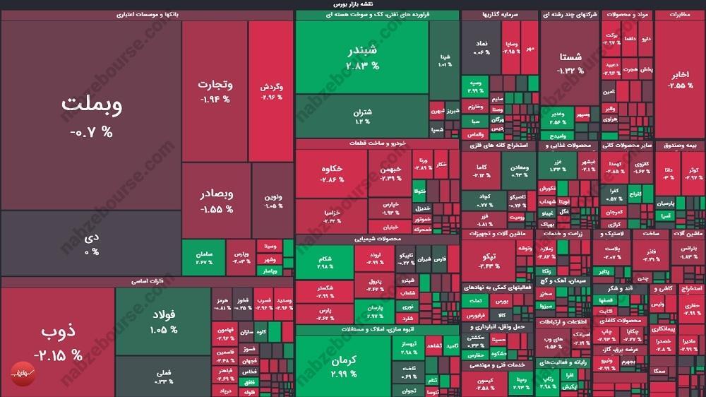 گزارش بورس امروز سه شنبه ۱۴ بهمن ۱۴۰۴