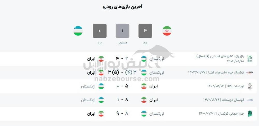 ساعت بازی تیم ملی فوتسال ایران و ازبکستان