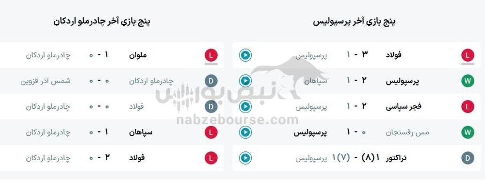 ساعت بازی پرسپولیس و چادرملو اردکان