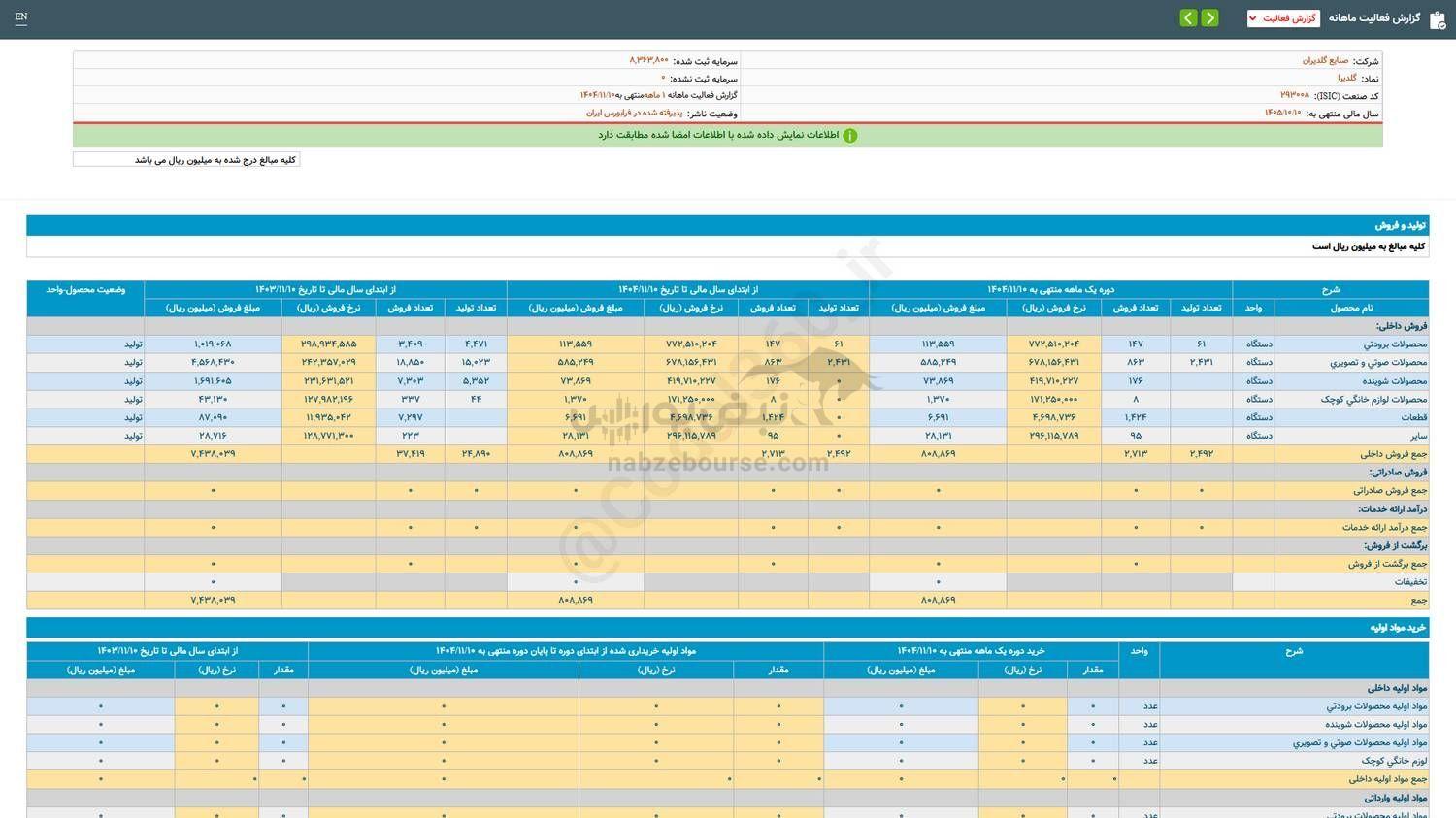 سهم گلدیرا را بخریم؟