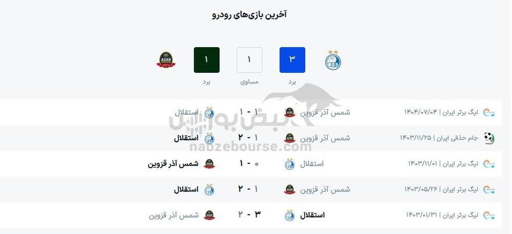 ساعت بازی استقلال و شمس آذر