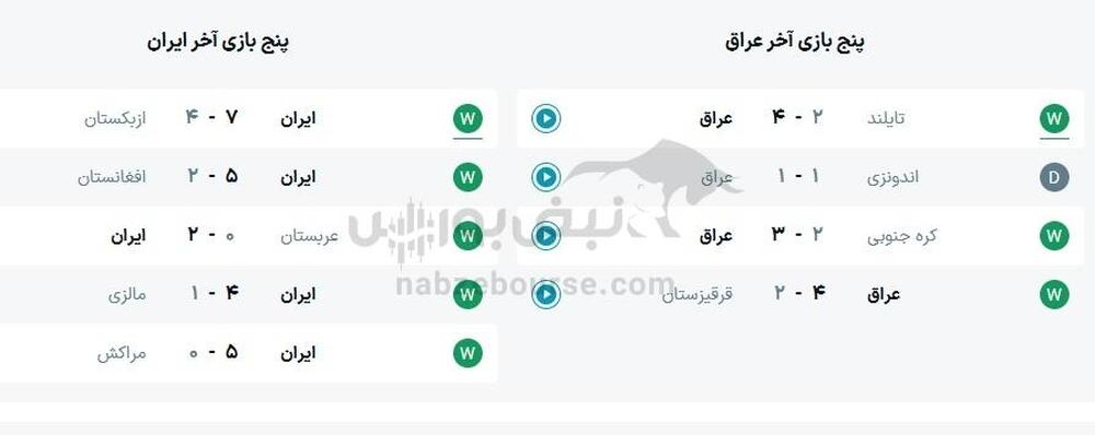 ساعت بازی تیم ملی فوتسال ایران و عراق
