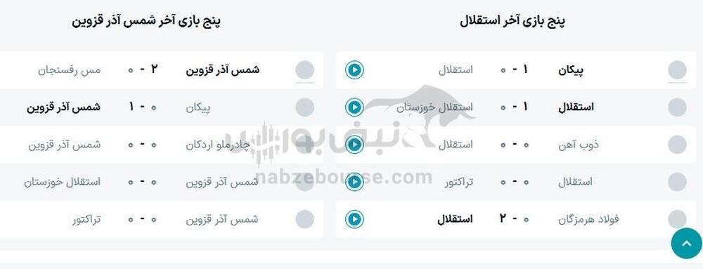 ساعت بازی استقلال و شمس آذر