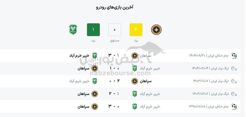 ساعت بازی سپاهان و خیبر خرم آباد
