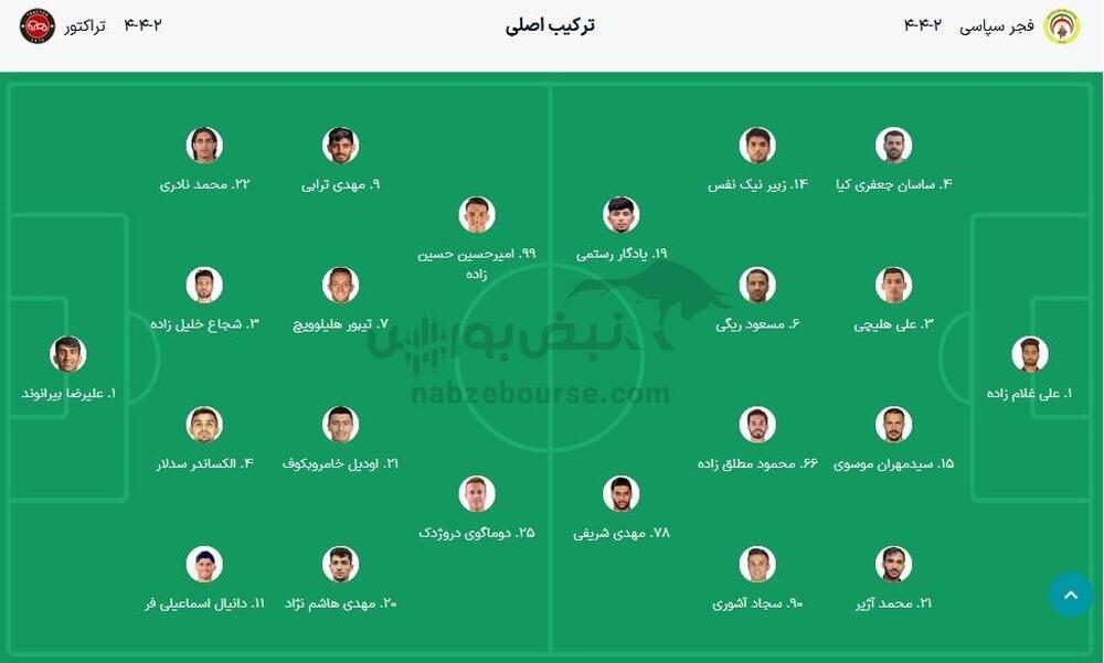 ساعت بازی فجرسپاسی و تراکتور