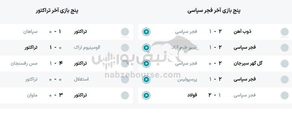 ساعت بازی فجرسپاسی و تراکتور