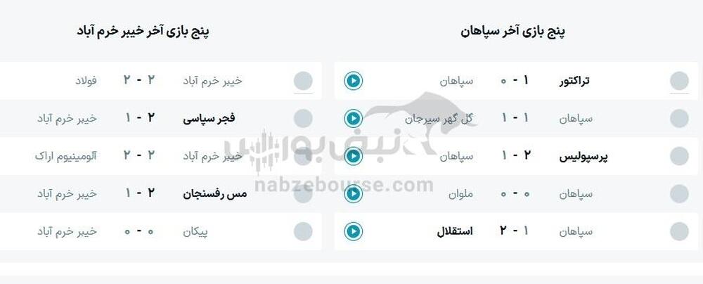 ساعت بازی سپاهان و خیبر خرم آباد