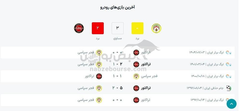 ساعت بازی فجرسپاسی و تراکتور