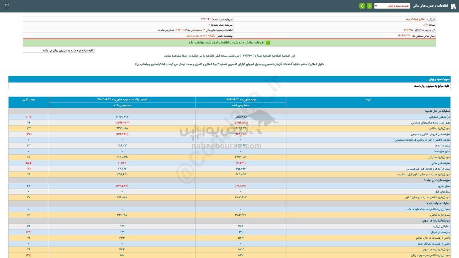 بکاب برای سرمایه گذاری مناسب است؟