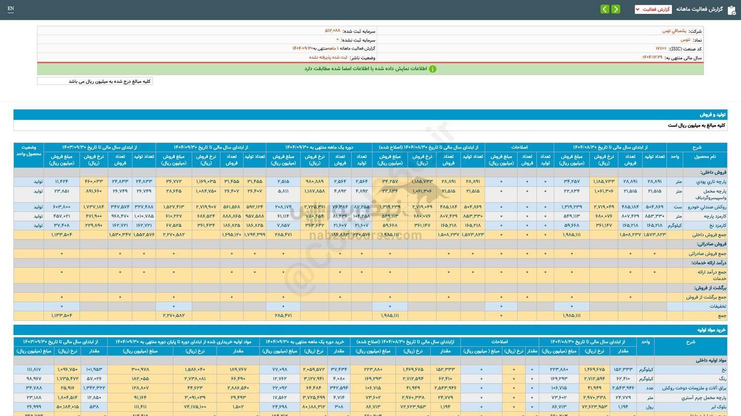 نتوس در آذرماه چقدر فروش داشت؟