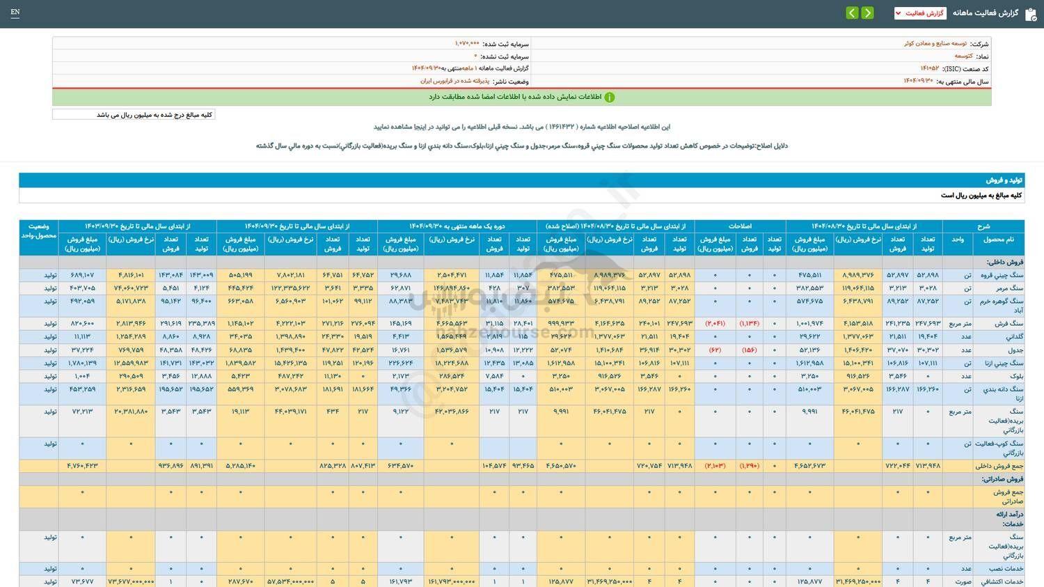 کتوسعه در آذر ماه چقدر رشد فروش داشت؟