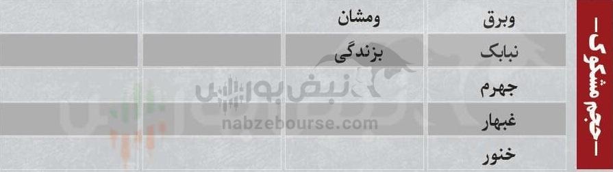 ترین‌های بورس ۱۸ بهمن؛ ورود پول به این نماد‌ها | کدام نماد‌ها سرخطی‌های فردا خواهند بود؟