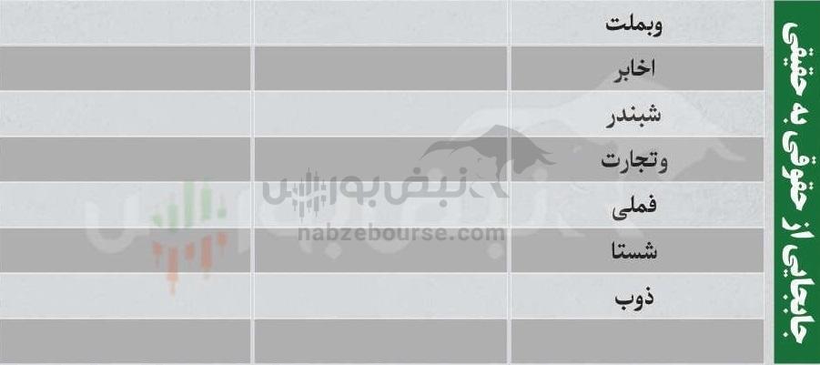 ترین‌های بورس ۱۸ بهمن؛ ورود پول به این نماد‌ها | کدام نماد‌ها سرخطی‌های فردا خواهند بود؟