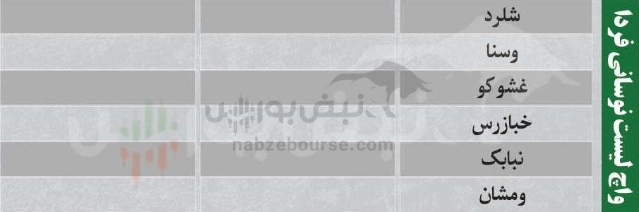 ترین‌های بورس ۱۸ بهمن؛ ورود پول به این نماد‌ها | کدام نماد‌ها سرخطی‌های فردا خواهند بود؟