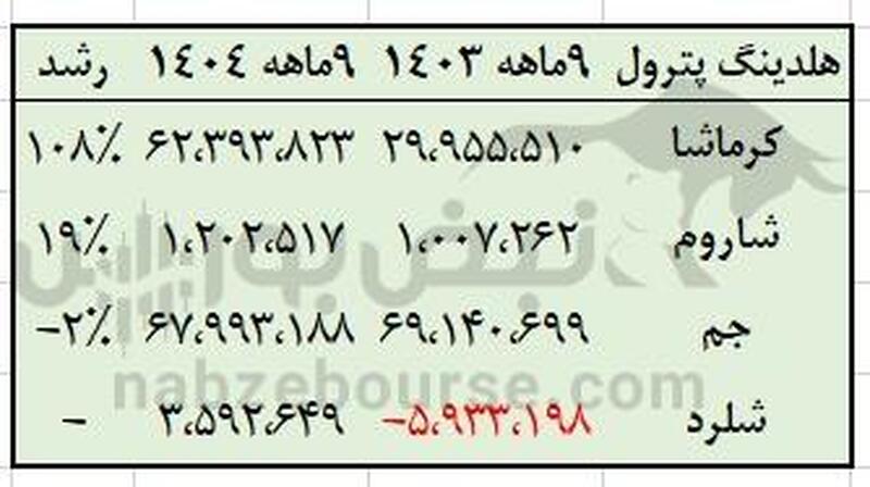 سیگنال مثبت به سهامداران پترول