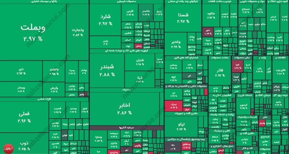 گزارش بورس امروز شنبه ۱۸ بهمن ۱۴۰۴