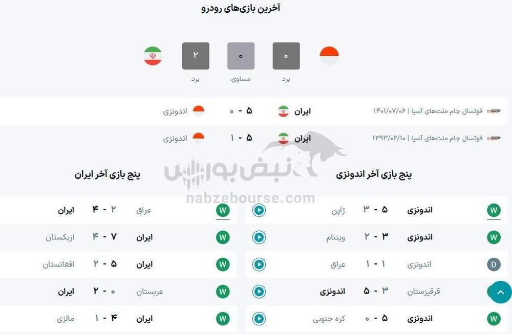 ساعت بازی تیم ملی فوتسال ایران و اندونزی