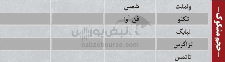 بهترین سهام بورسی یکشنبه ۱۹ بهمن ماه ۱۴۰۴ | کدام نماد‌ها خروج پول حقیقی داشتند؟