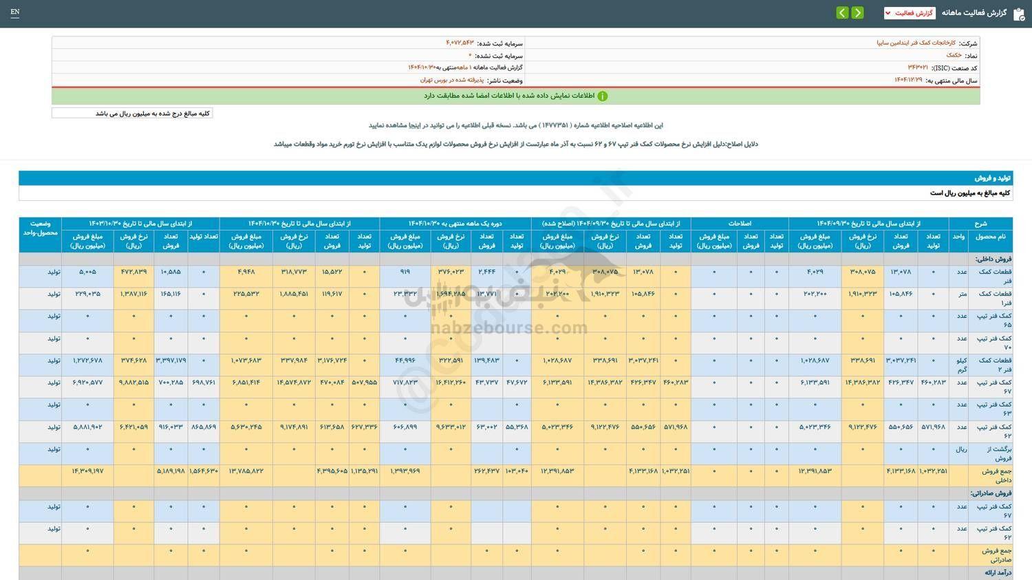 عملکرد ۱۰ ماهه خکمک زیر ذره بین
