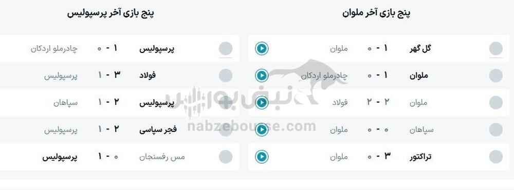 ساعت بازی ملوان و پرسپولیس