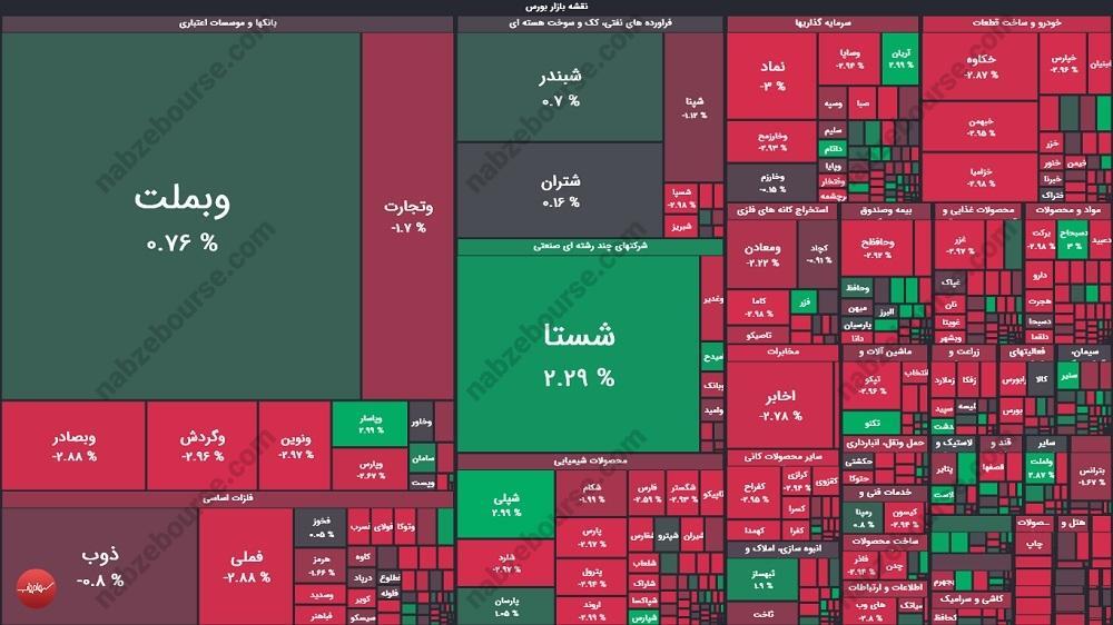 گزارش بورس امروز یکشنبه ۱۹ بهمن ۱۴۰۴