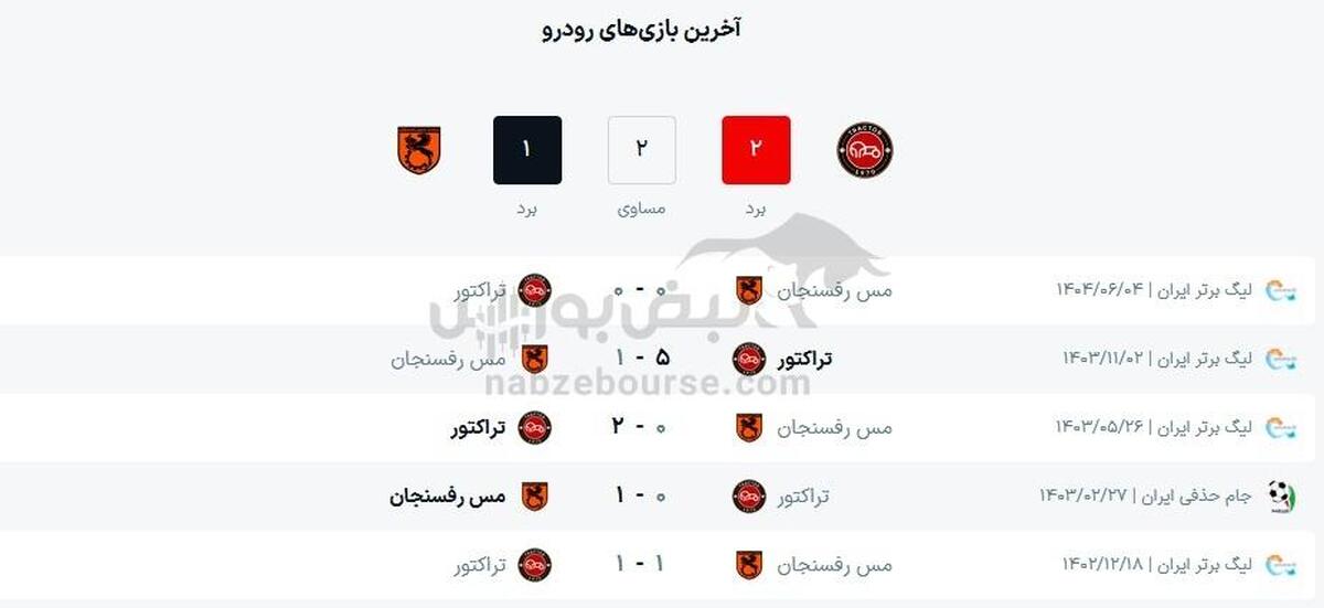 ساعت بازی تراکتور و مس رفسنجان