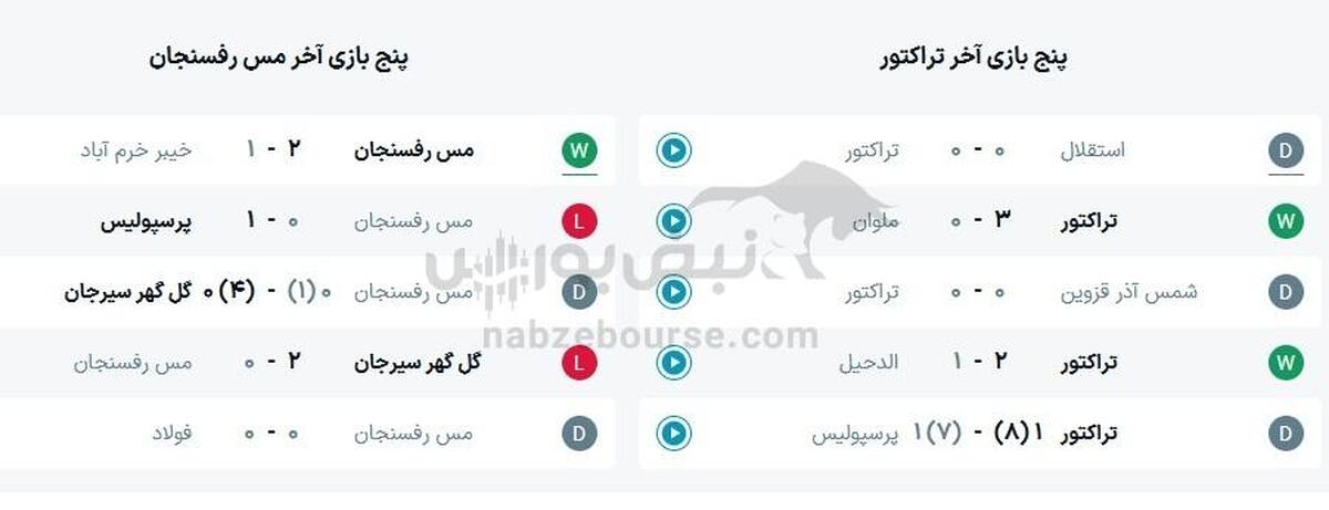 ساعت بازی تراکتور و مس رفسنجان