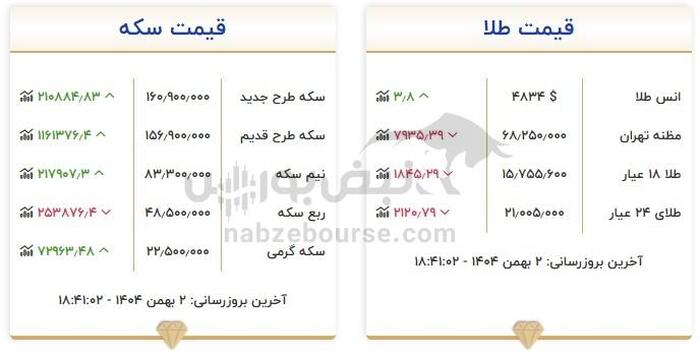 قیمت جدید طلاوسکه امروز پنجشنبه ۲ بهمن