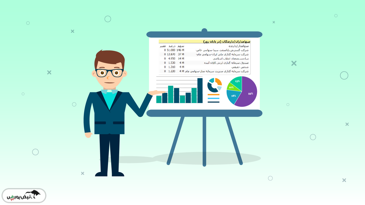 آخرین تغییرات سهامداران عمده | وقتی پول بزرگ از «وشهر» عقب می‌نشیند!