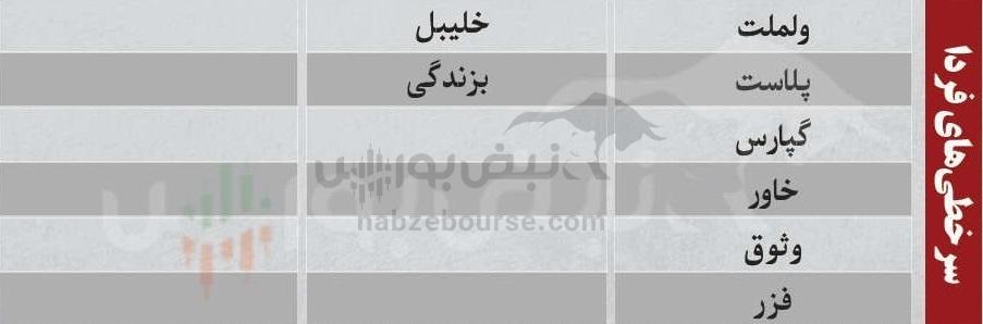 ترین‌های بورس ۲۰ بهمن؛ ورود پول به این نماد‌ها | کدام نماد‌ها سرخطی‌های فردا خواهند بود؟