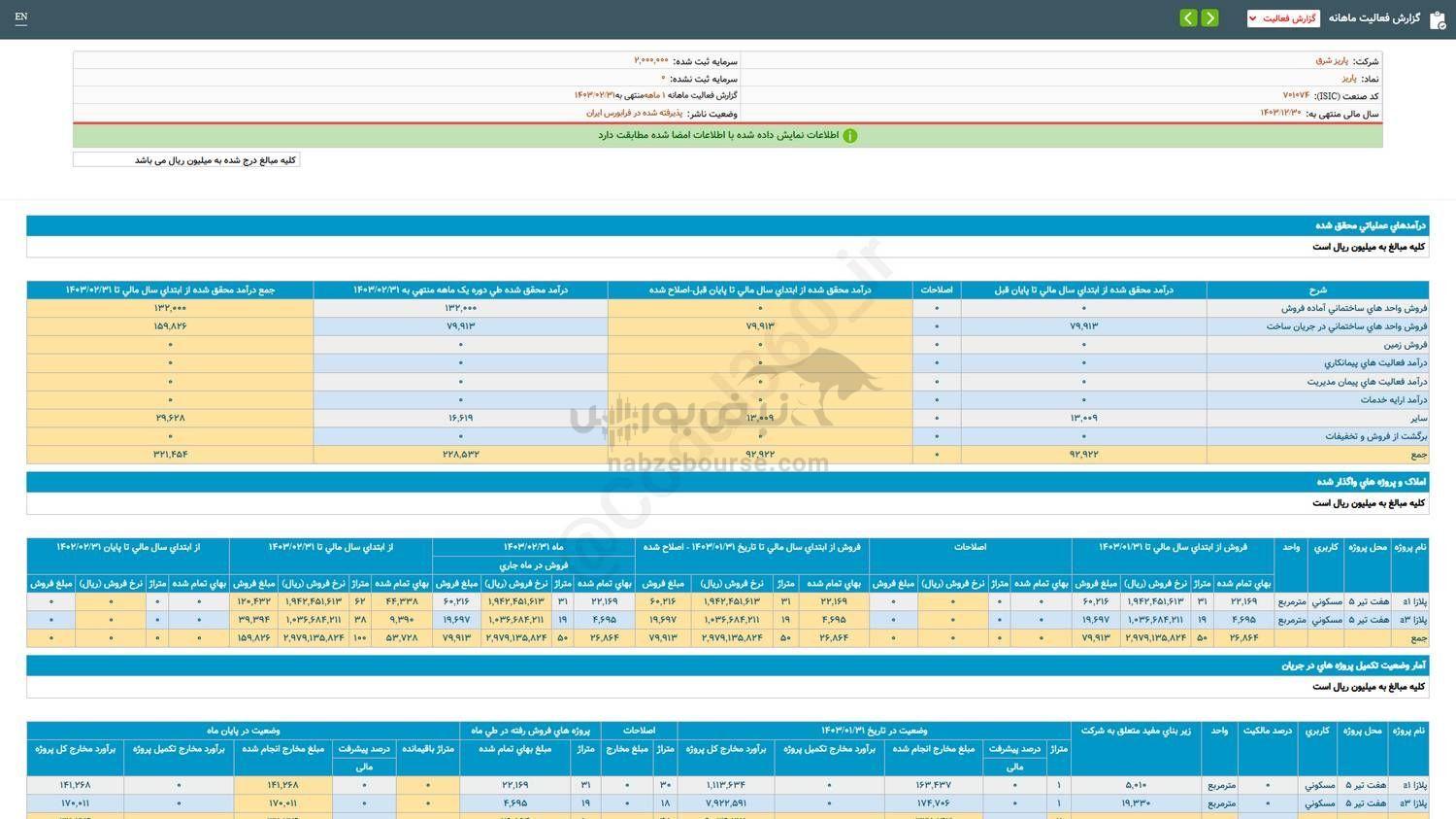 پاریز در عملکرد ۱ ماهه چقدر فروخت؟