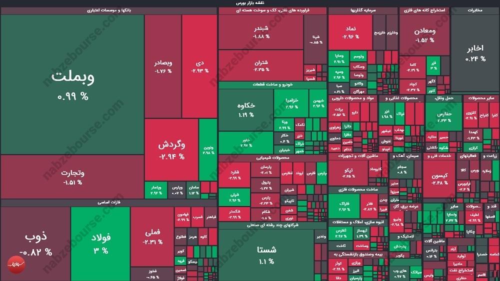 گزارش بورس امروز سه شنبه ۲۱ بهمن ۱۴۰۴