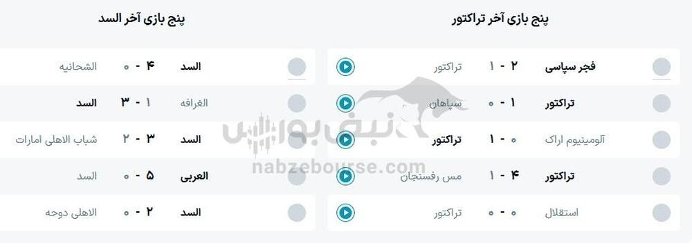 ساعت بازی تراکتور و السد قطر