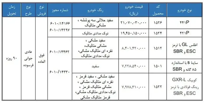 آغاز فروش فوق‌العاده سایپا بهمن ۱۴۰۴ | راهنمای کامل ثبت‌نام فروش فوق‌العاده سایپا