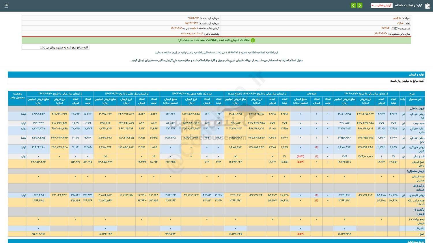 کارنامه ۱ ساله غمارگ منتشر شد
