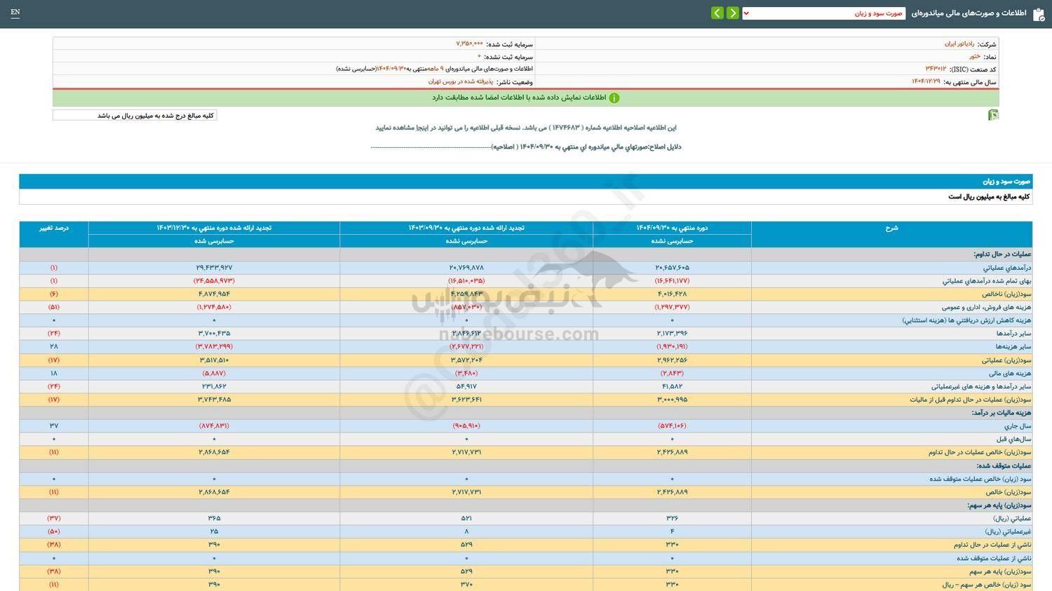ختور به ازای هر سهم چقدر سود داد؟