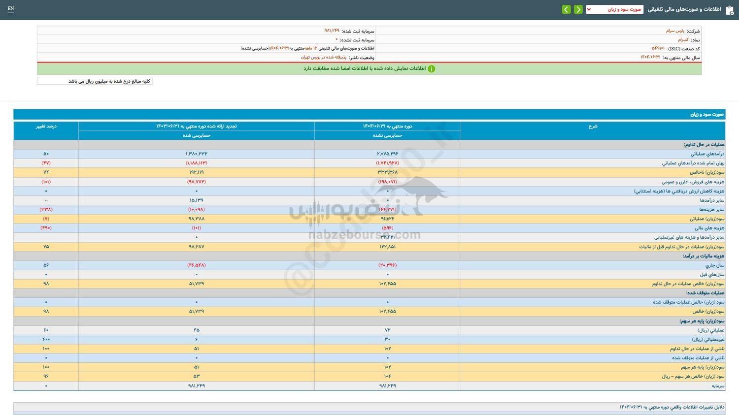 سهم کسرام را بخریم؟