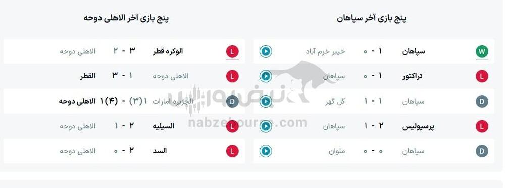 ساعت بازی سپاهان و الاهلی دوحه