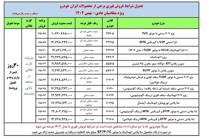 بدون قرعه‌کشی خودرو بخرید؛ جزییات فروش فوری ایران‌خودرو