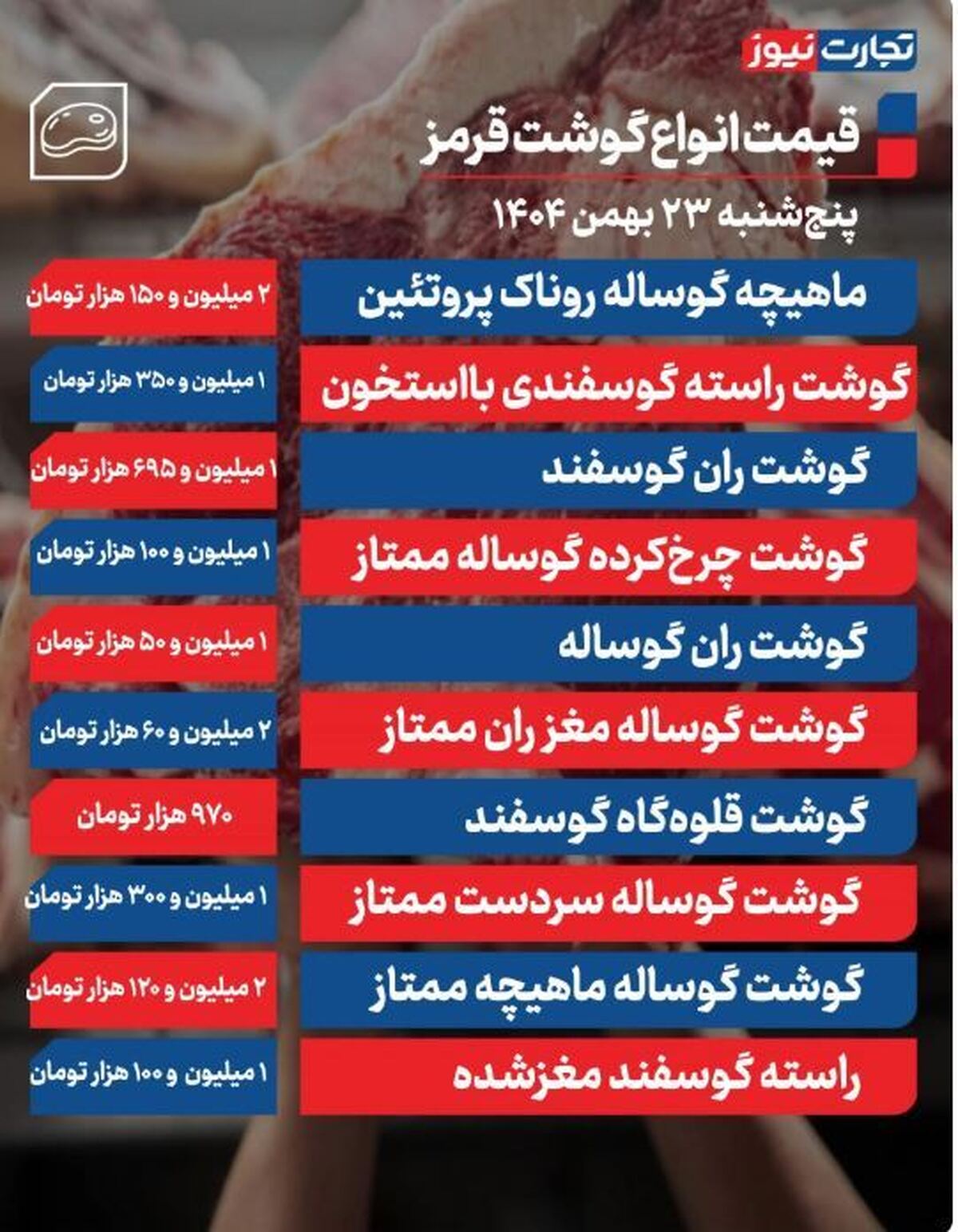 جدول قیمت گوشت قرمز امروز پنجشنبه ۲۳ بهمن ۱۴۰۴