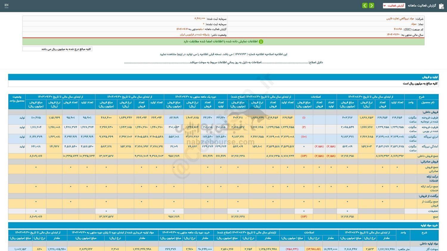بمولد در آذرماه چقدر فروخت؟