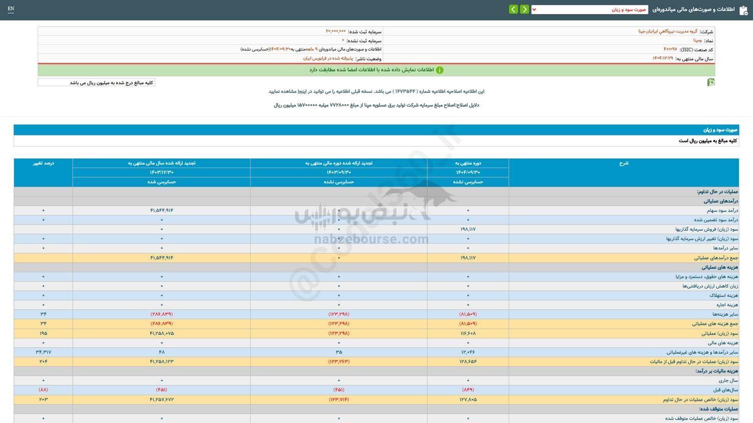 ومپنا به سهامدارانش چقدر سود داد؟ ومپنا به سهامدارانش چقدر سود داد؟