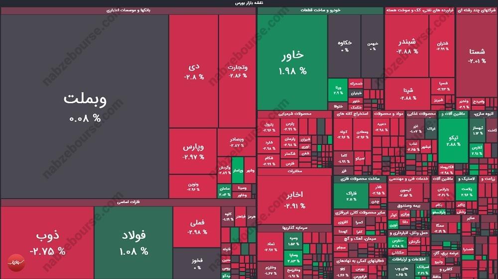 گزارش بورس امروز شنبه ۲۵ بهمن ۱۴۰۴