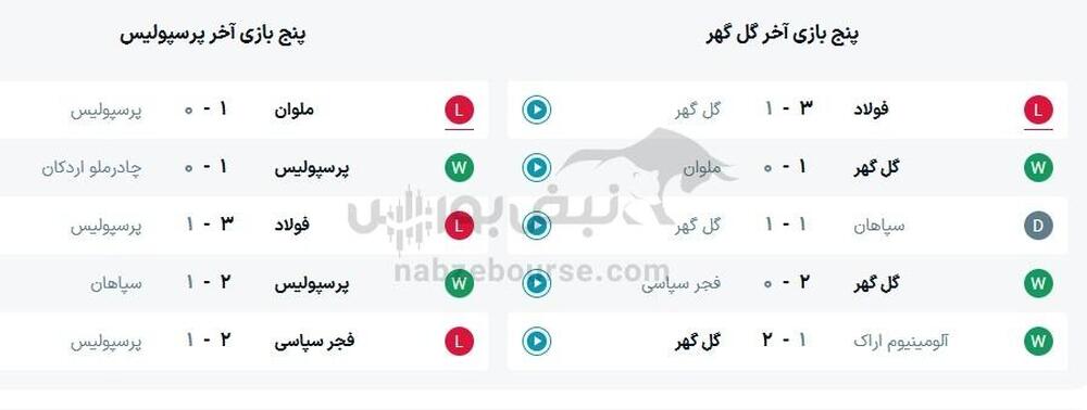 ساعت بازی گل گهر و پرسپولیس