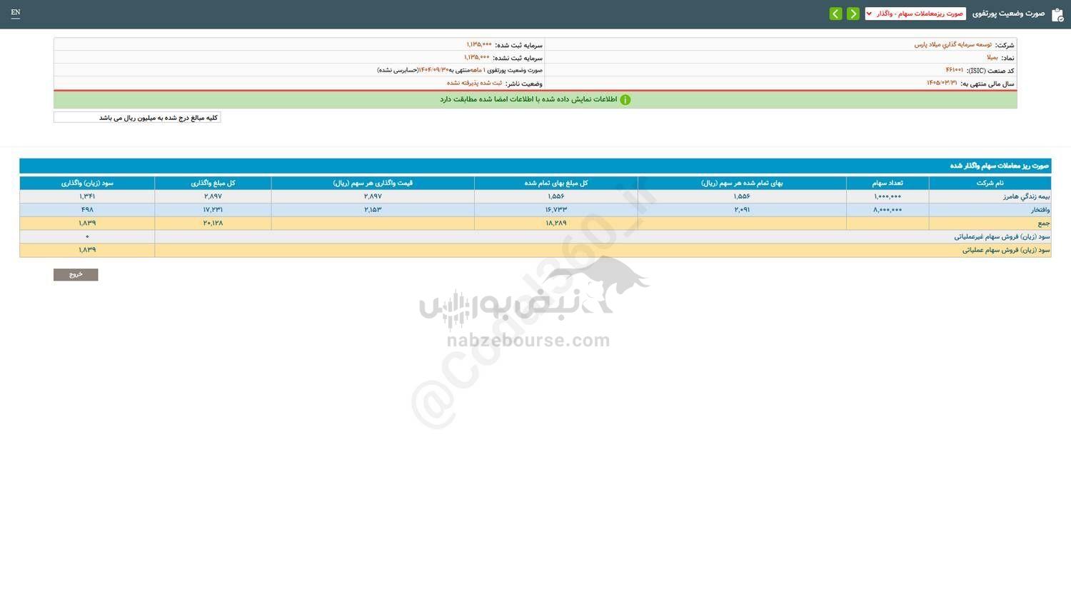 بمیلا از واگذاری سهام درآمدی داشت؟