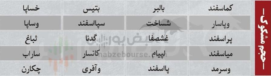 بهترین سهام بورسی یکشنبه ۲۶ بهمن ماه ۱۴۰۴ | کدام نماد‌ها خروج پول حقیقی داشتند؟