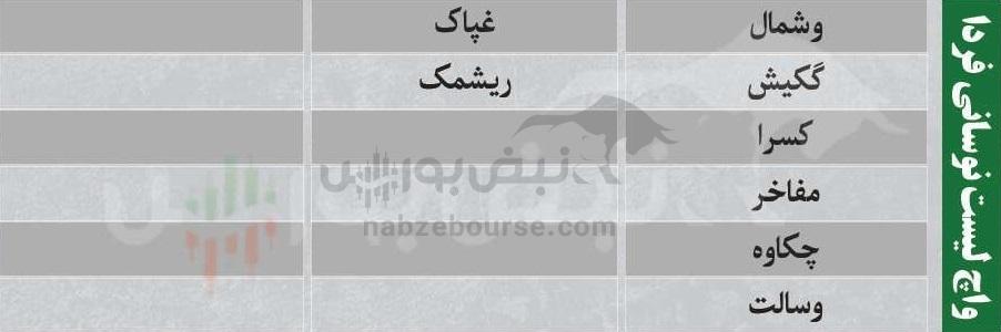 بهترین سهام بورسی یکشنبه ۲۶ بهمن ماه ۱۴۰۴ | کدام نماد‌ها خروج پول حقیقی داشتند؟